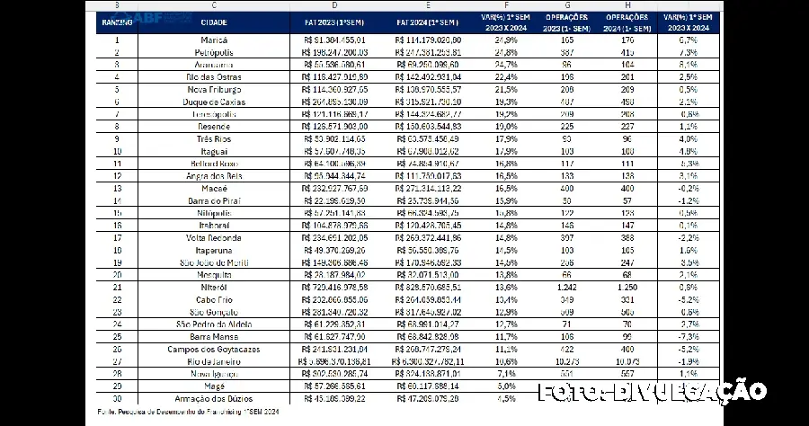 A diversificação da economia do Rio de Janeiro foi um fator crucial para o crescimento das franquias.